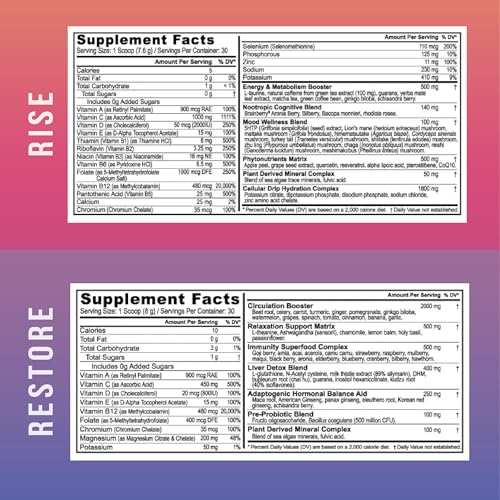 Etiqueta de Youngevity Tangy Tangerine 3.0