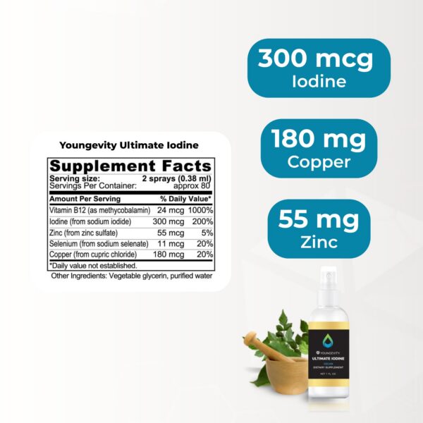 Promoción de Youngevity Ultimate Iodine