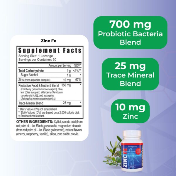 Gomitas Zinc Fx masticables sobre fondo blanco