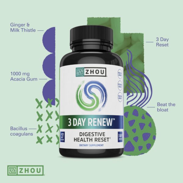 Version 1.0.0 Caja y empaque Zhou 3 Day Renew