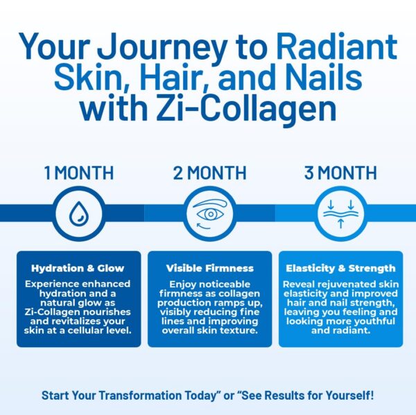 Frasco y cápsulas Zi-Collagen