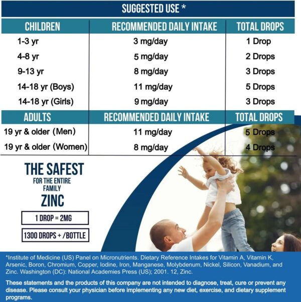 Etiqueta del zinc concentrado 2400 mg