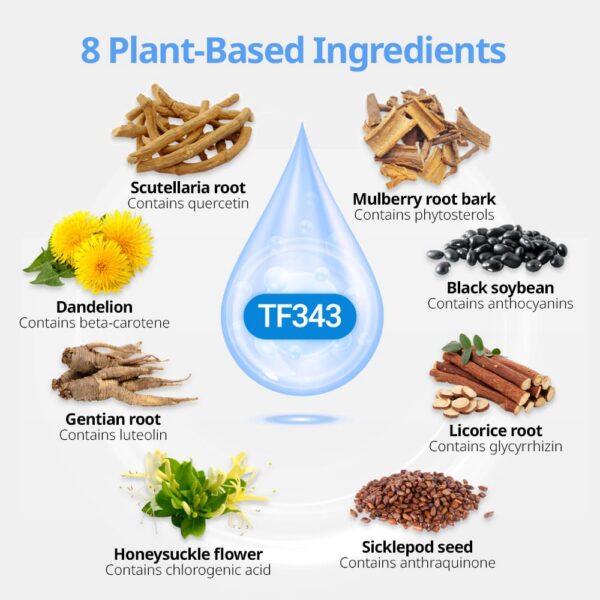 Version 1.0.0 Tabletas del ZIOSTAND Quercetline TF343 para bienestar
