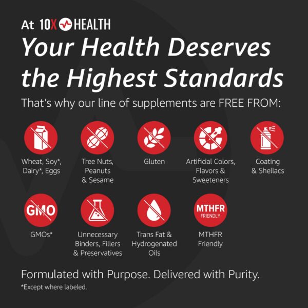 Empaque de las gomitas 10X Health