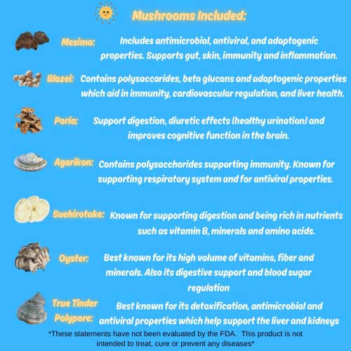 Version 1.0.0 14 hongos para apoyo inmunológico