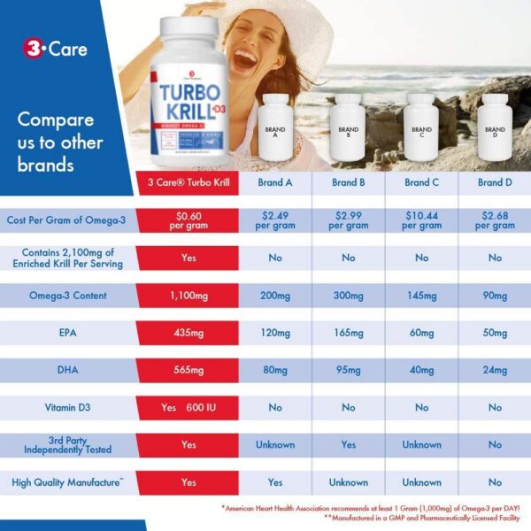 Detalle de empaque con dos frascos