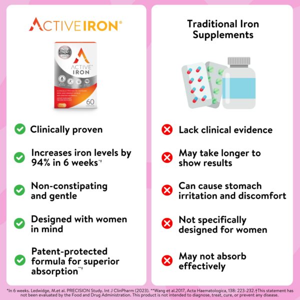 Version 1.0.0 Frente del envase Active Iron