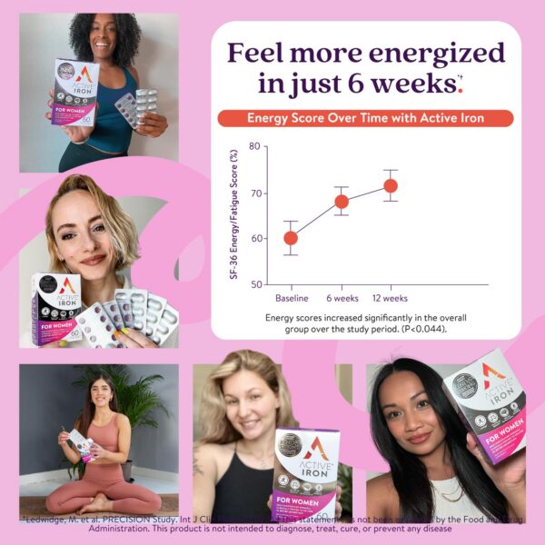 Active Iron etiqueta producto