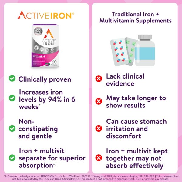 Active Iron frasco primer plano