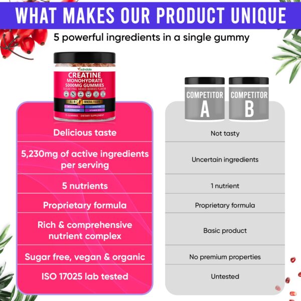 Version 1.0.0 Etiqueta de calidad y certificados GMP/ISO