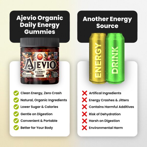 Ajevio gomitas para mujeres y hombres estilo de vida activo