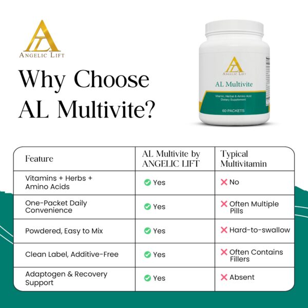 Empaque y frasco AL Multivite