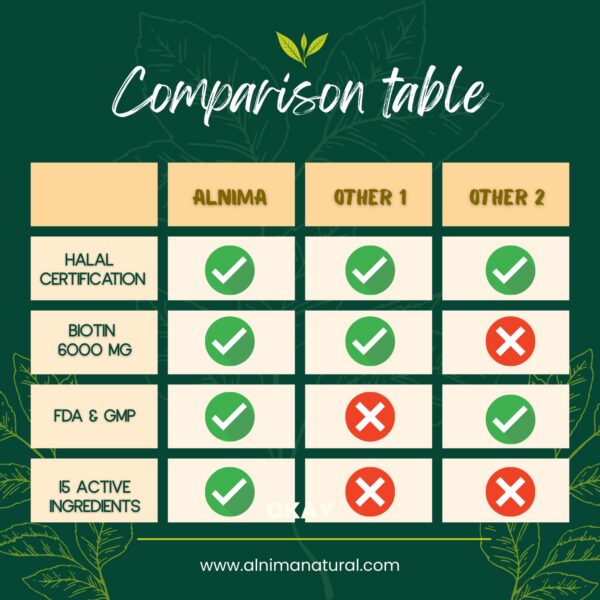 Imagen de ingredientes y certificaciones HALAL