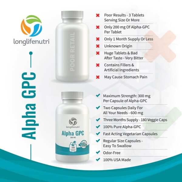 Tapa y etiqueta del envase Alpha GPC