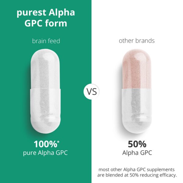 Vista lateral de la etiqueta Alpha GPC