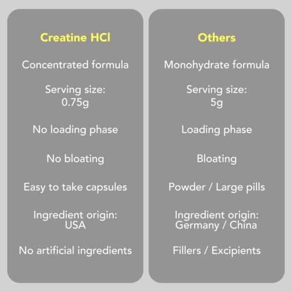 Version 1.0.0 Frasco de AMANDEAN Creatine HCl