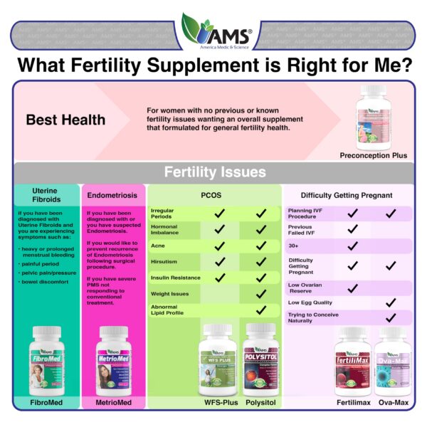 Frasco de 90 cápsulas Preconception Plus