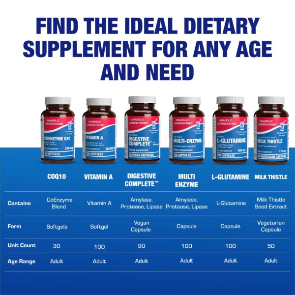 Version 1.0.0 Etiqueta con numero de lote en CoQ10