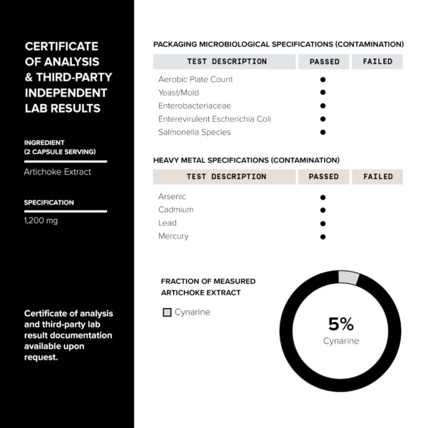 Análisis de laboratorio independiente para capsulas extracto de alcachofa
