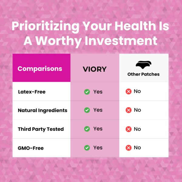 Aplicacion de parche en la frente