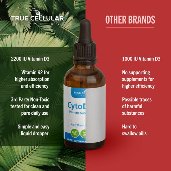 Apoyo cardiovascular y óseo con gotas CytoD+K2 de True Cellular Formulas