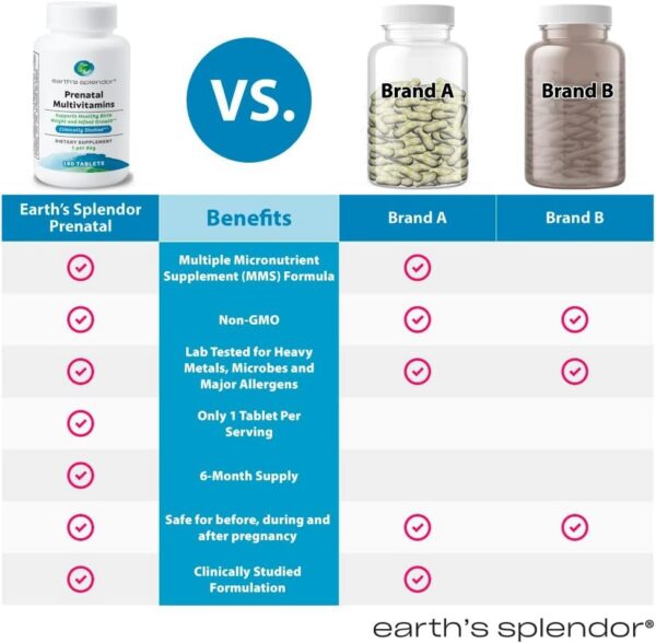 Apoyo crecimiento cerebral y salud fetal multivitamínico prenatal