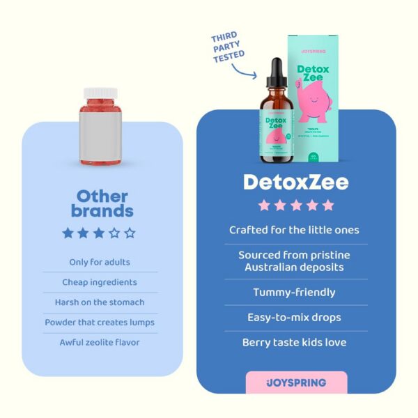 Apoyo para vida urbana y salud intestinal con gotas zeolita