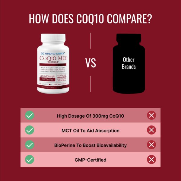 Frasco con información de cgmp