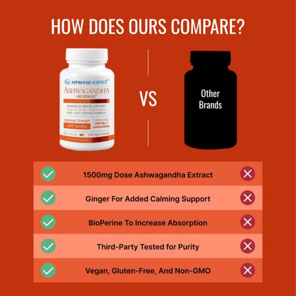 frente envase suplemento ashwagandha approved science