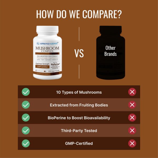Apertura de envase Approved Science Mushroom Complex mostrando cápsulas