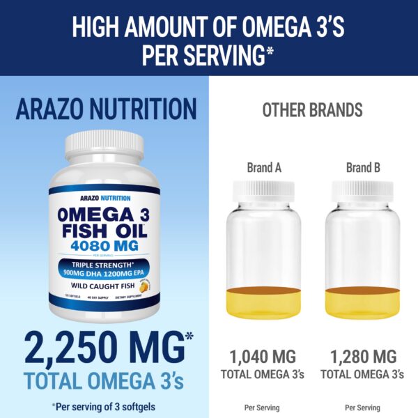 Aceite omega 3 concentrado de Arazo Nutrition en cápsulas blandas