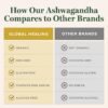 Ashwagandha en gotas para concentración y relajación