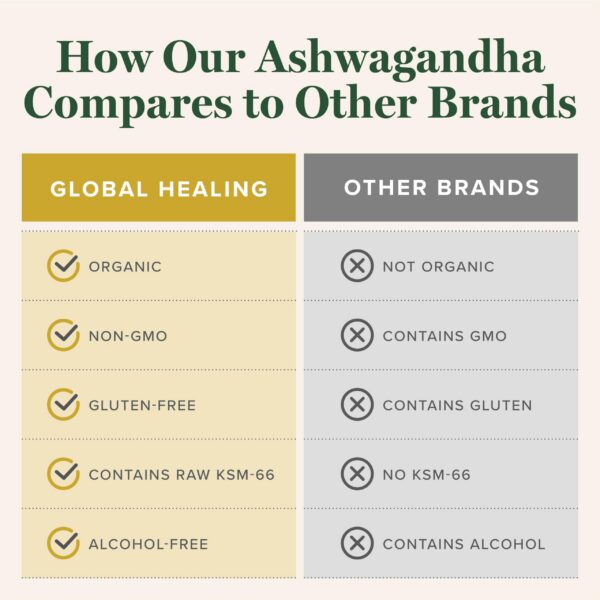 Ashwagandha en gotas para concentración y relajación