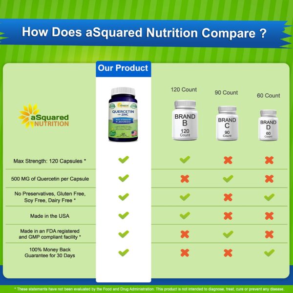 Cápsulas y blíster de color