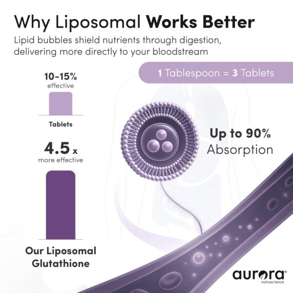 Version 1.0.0 Cajas de suministro de Aurora Nutrascience