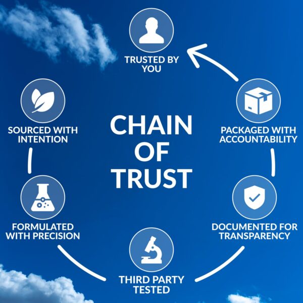 Caja externa AUTHENTA NMN