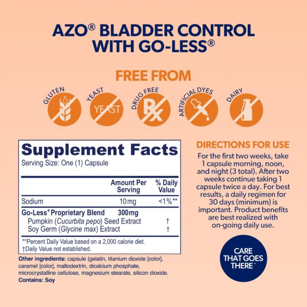 Version 1.0.0 Ingredientes de AZO Bladder Control