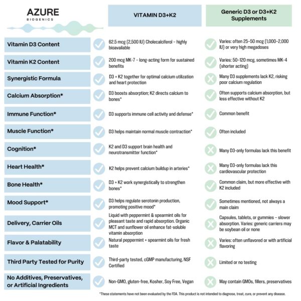 Presentación de gotas de menta