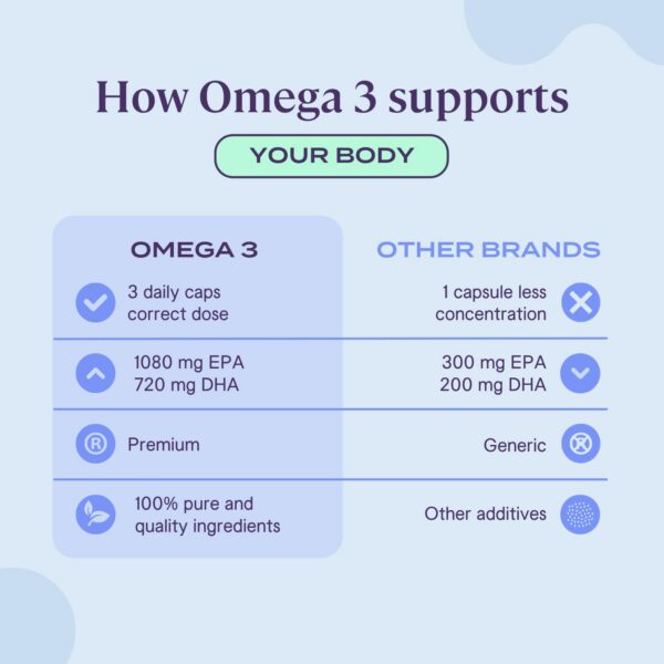Detalle de la etiqueta de Omega 3