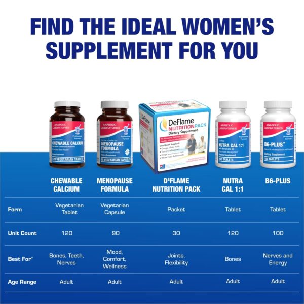 Gomitas de calcio masticables