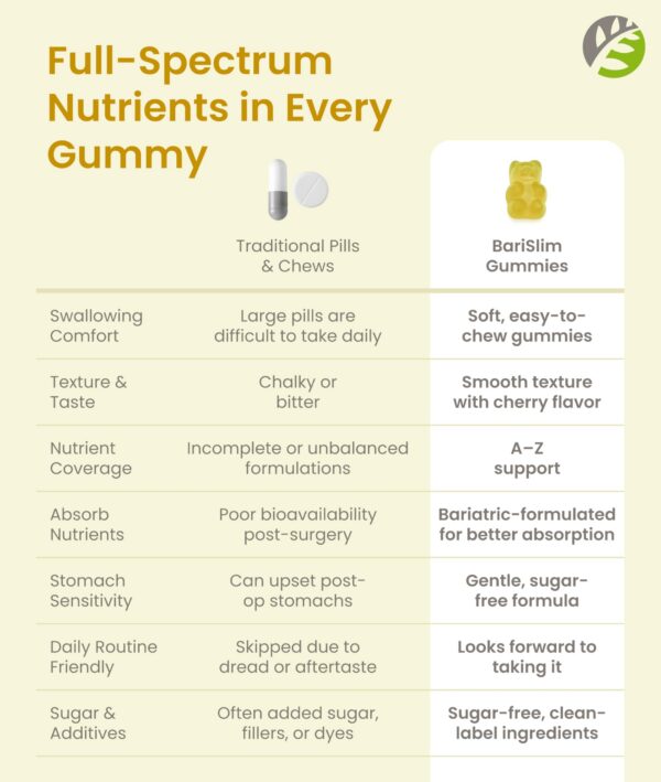 90 gomitas veganas BariSlim