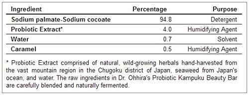 Barra de jabón Kampuku para piel sensible Dr Ohhira