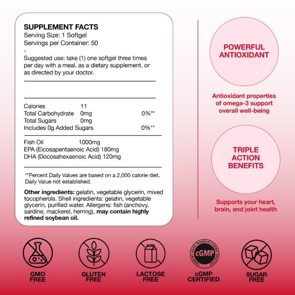 Cápsulas blandas Omega-3 Basic Brands