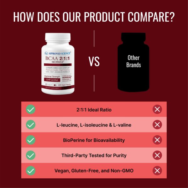 Version 1.0.0 Detalles nutricionales BCAA