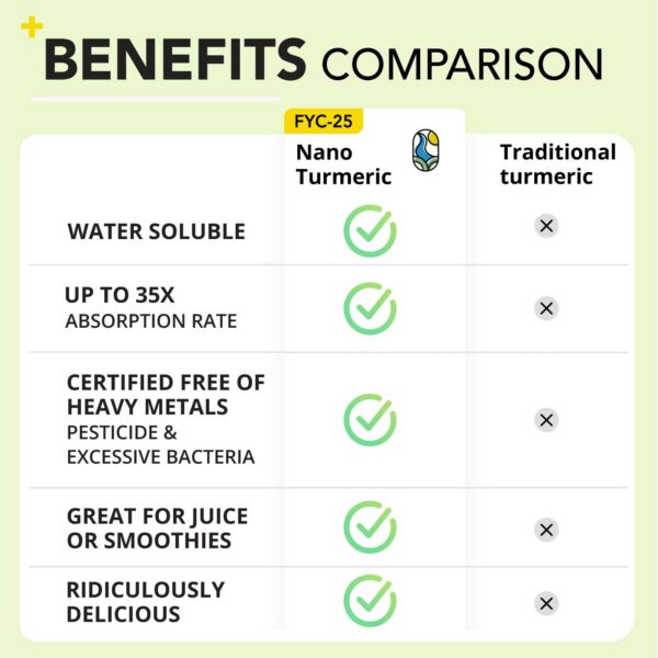 Bebida de cúrcuma OurJrney preparada en vaso