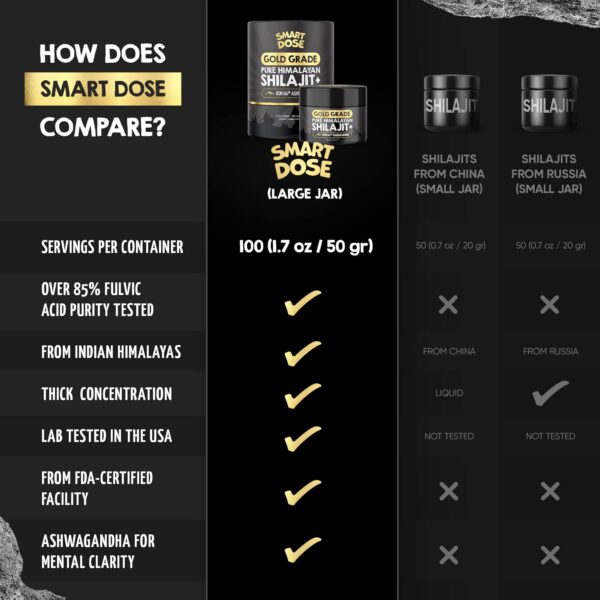 Beneficios ayurvédicos resina pura Shilajit Smart Dose