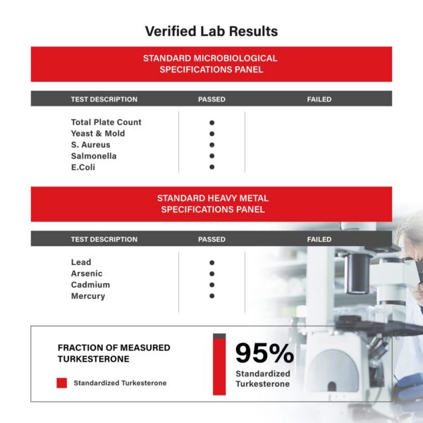 Cajas y cápsulas listadas