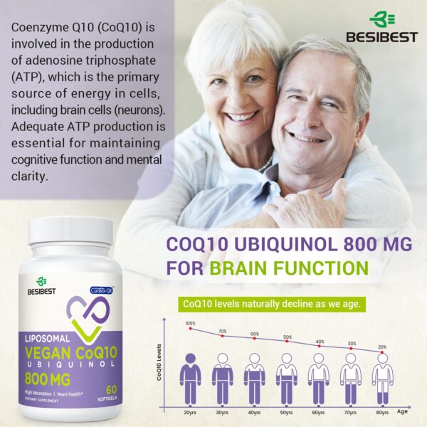 Besibest CoQ10 ubiquinol detalles
