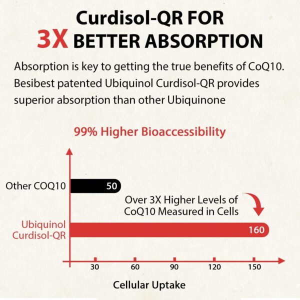 Besibest CoQ10 600 mg caja