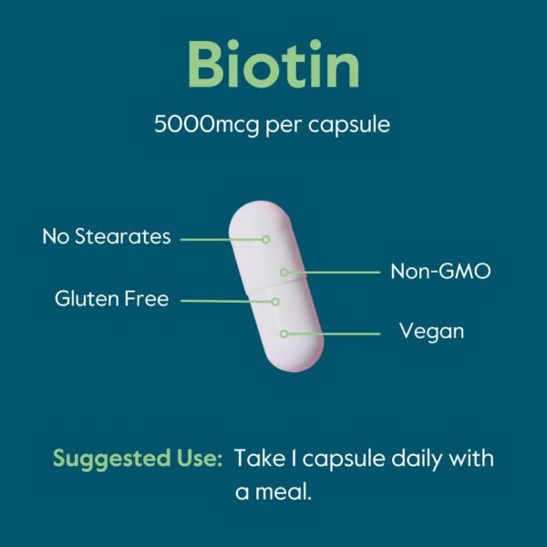 Version 1.0.0 BESTVITE Biotina total